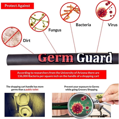 Dbest Products 01-816 Germ Gard Contactless Touch Free Personal Protection Equipment Grocery Shopping Cart Handle Cushion Cover (5 Pack) 3 Dbest Products 01-816 Germ Gard Contactless Touch Free Personal Protection Equipment Grocery Shopping Cart Handle Cushion Cover (5 Pack) - Image 3